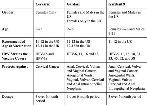side effects of hpv vaccine 1st dose